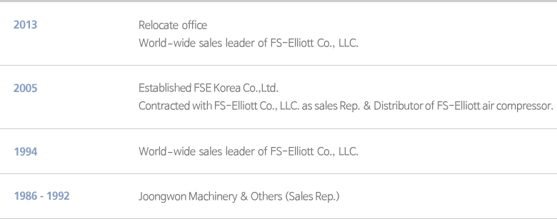 2013 Relocate office World-wide sales leader of FS-Elliott Co., LLC., 2005 Established FSE Korea Co.,Ltd. Contracted with FS-Elliott Co., LLC. as sales Rep. & Distributor of FS-Elliott air compressor., 1994 World-wide sales leader of FS-Elliott Co., LLC., 1986 - 1992 Joongwon Machinery & Others (Sales Rep.) 